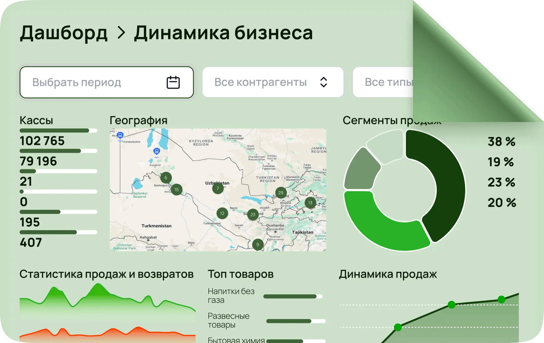 Business dynamics dashboard: cash register figures, a sales geography map and sales segment and trend charts